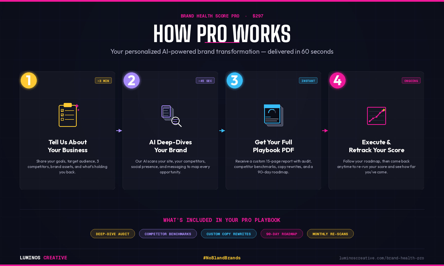 Brand Health Score Pro